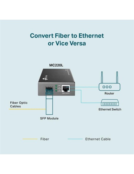 CONVERSOR TP-LINK RJ45 A FIBRA