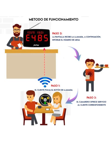 PANTALLA AVISADOR DE CAMAREROS AVPOS