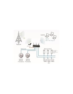 WIRELESS ROUTER D-LINK VPN UNIFIED SERVICES WIFI AC DUAL BAND 4P 2