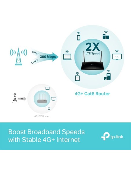 WIRELESS ROUTER TP-LINK ARCHER MR500 DUAL BAND AC1200 4G LTE