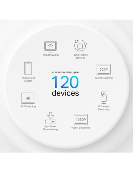 WIRELESS REPEATER TP-LINK AX1500 HOME MESH PACK 2 DECO X10