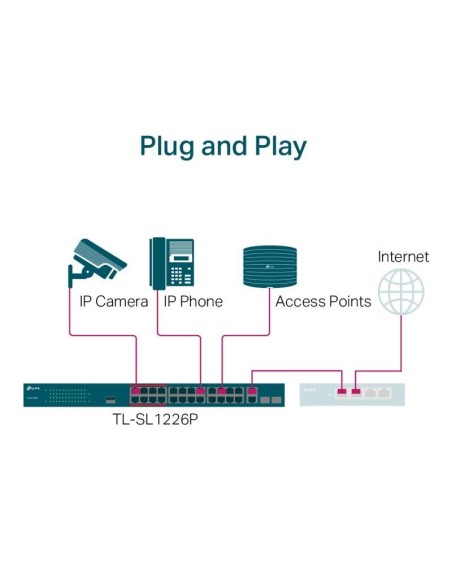 SWITCH TP-LINK GIGABIT 24 PUERTOS + 2 POE+ TL-SL1226P