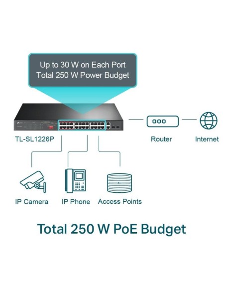 SWITCH TP-LINK GIGABIT 24 PUERTOS + 2 POE+ TL-SL1226P