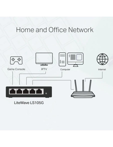 SWITCH TP-LINK GIGABIT 5 PUERTOS POE+ LS105GP
