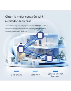 ACCESS POINT TENDA MX3 AX1500 MESH WIFI 6 ( PACK 3UDS ) 2