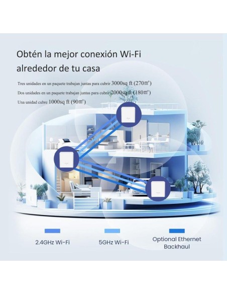 ACCESS POINT TENDA MX3 AX1500 MESH WIFI 6 ( PACK 3UDS )