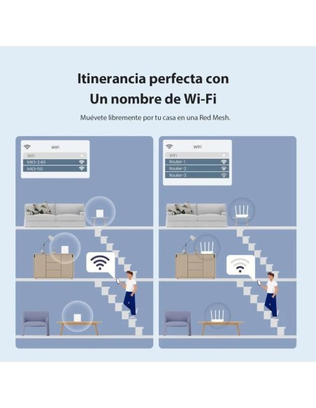 ACCESS POINT TENDA MX3 AX1500 MESH WIFI 6 ( PACK 3UDS )